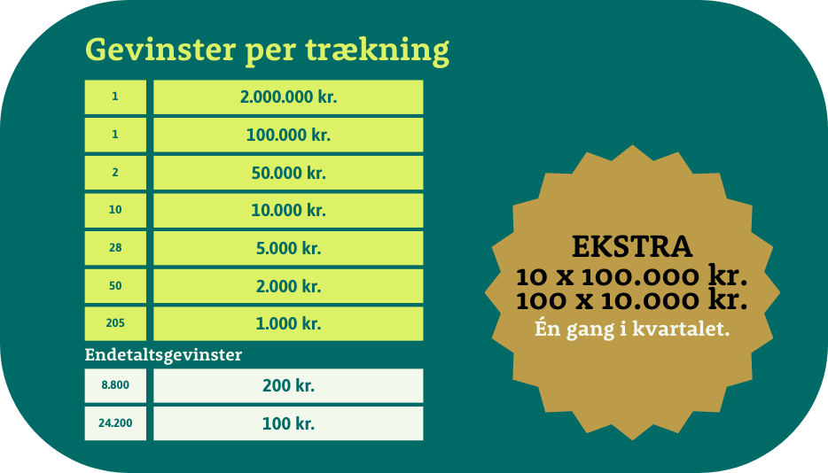 Vind 2 Mio